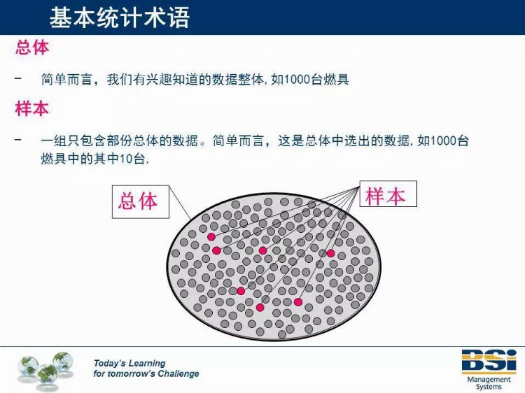 这个机构的SPC培训教材太专业了，领走