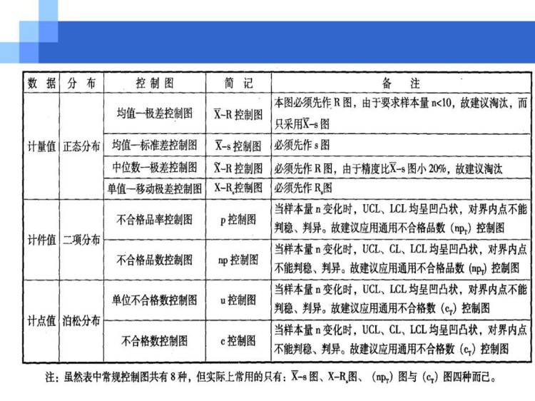 经典实用的SPC统计过程控制PPT培训资料