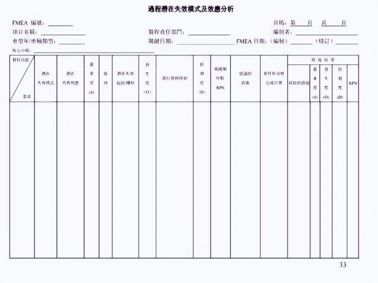 一份来自合资企业的FMEA培训教材，收了吧