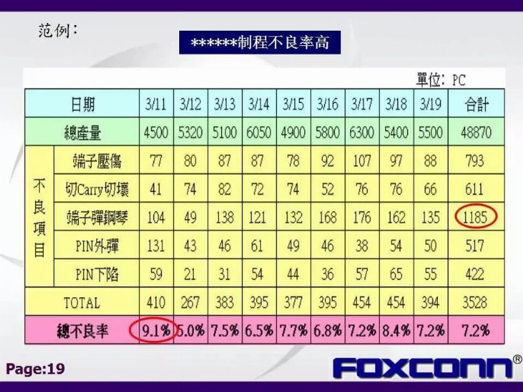 「标杆学习」私藏！114张富士康QC七大手法培训教材