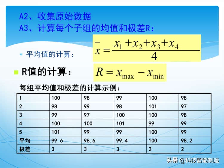 统计过程控制SPC培训资料，新版SPC培训讲义，质量管理工具