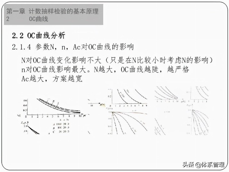 「体系管理」GBT2828.1-2012培训教材