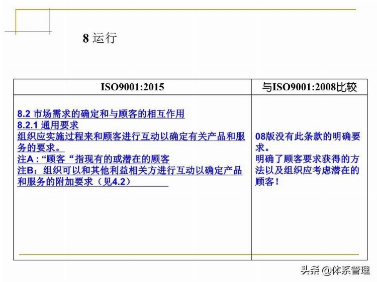 「体系管理」 ISO9001-2015培训教材PPT