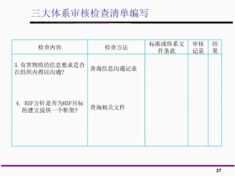 「体系管理」三大体系内审员培训教材