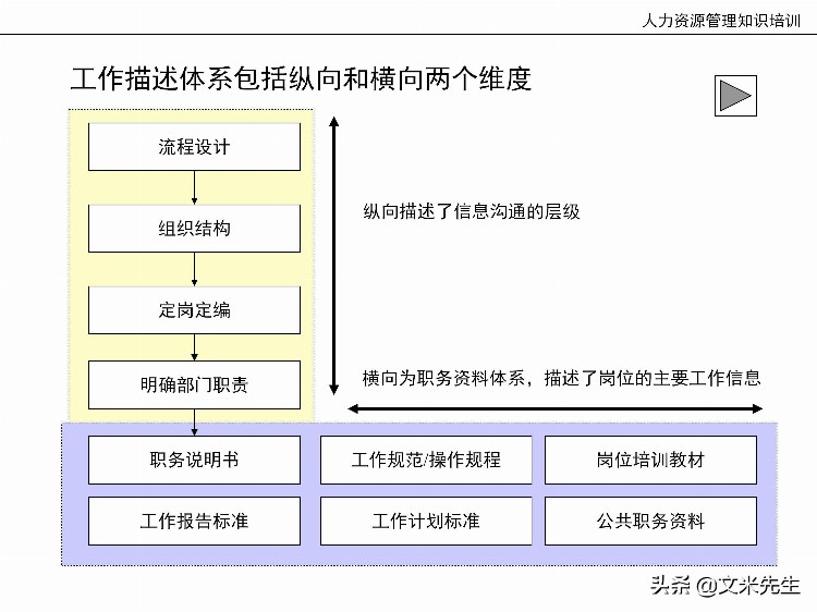 国内知名咨询公司课件：177页人力资源管理知识培训（内部版）