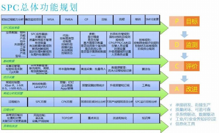 安捷利用“SPC 宝剑”为质量保驾护航