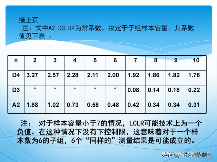 统计过程控制SPC培训资料，新版SPC培训讲义，质量管理工具