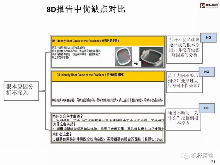 比亚迪内部8D培训教材，张张经典！【标杆精益】