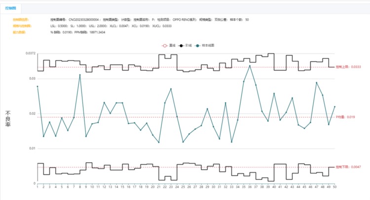 安捷利用“SPC 宝剑”为质量保驾护航