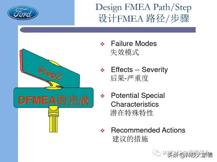 福特汽车老版FMEA培训教材