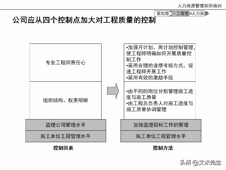 国内知名咨询公司课件：177页人力资源管理知识培训（内部版）