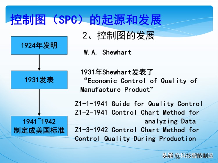 统计过程控制SPC培训资料，新版SPC培训讲义，质量管理工具