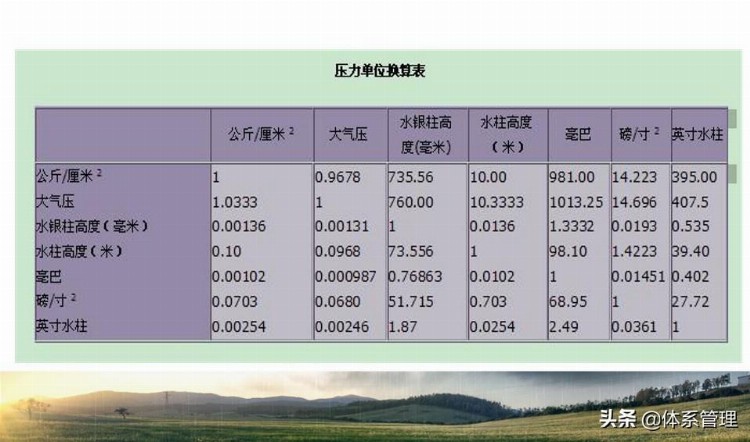 「体系管理」教材下载-\医疗器械综合培训资料