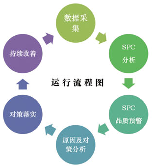 SPC实施中的十大误区