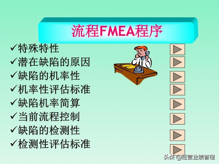 FMEA缺陷模式及后果分析培训