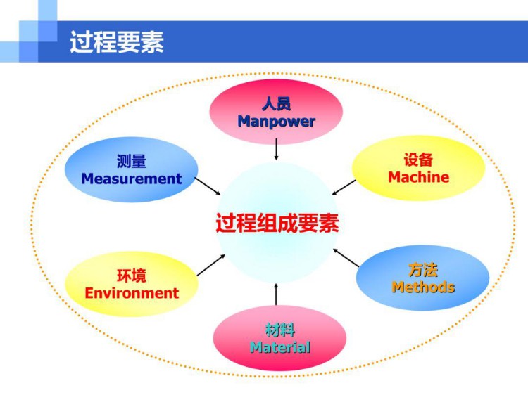 经典实用的SPC统计过程控制PPT培训资料