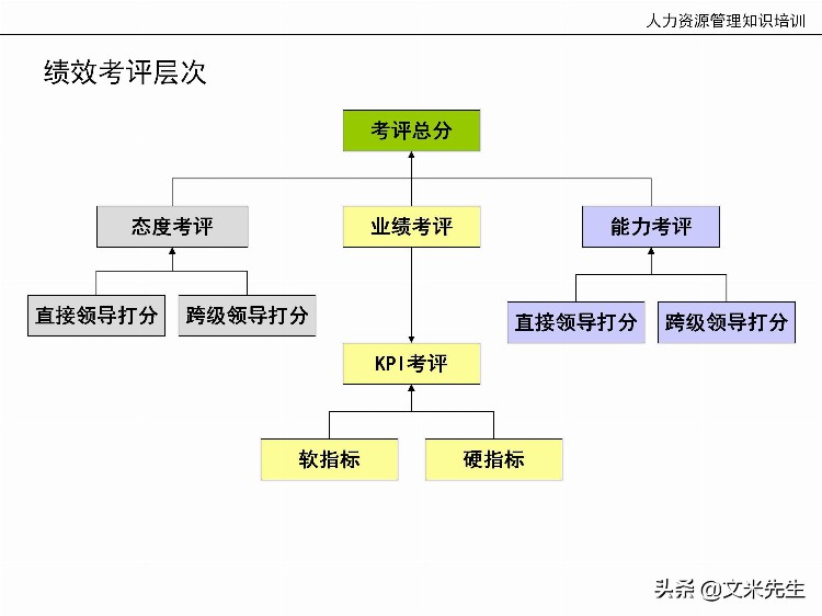 国内知名咨询公司课件：177页人力资源管理知识培训（内部版）