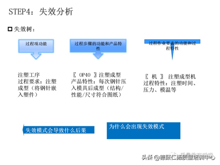 新版PFMEA 培训PPT，留着内部培训用