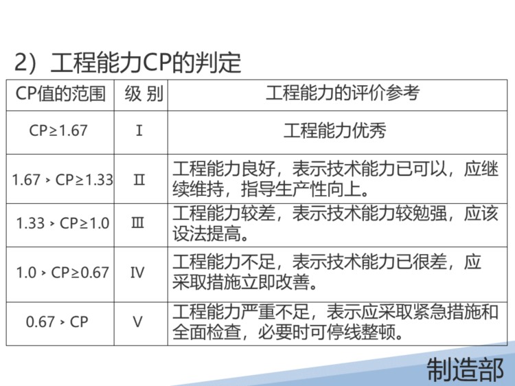 某液晶显示有限公司的SPC培训教材