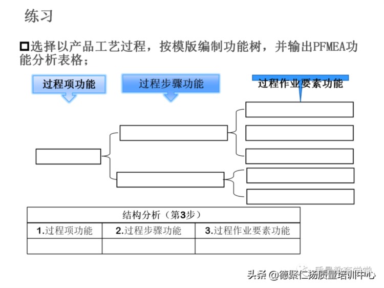 新版PFMEA 培训PPT，留着内部培训用