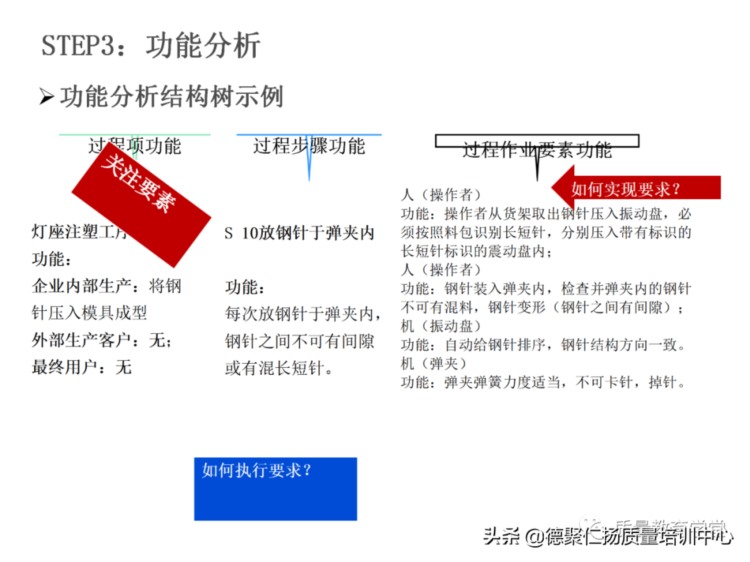 新版PFMEA 培训PPT，留着内部培训用