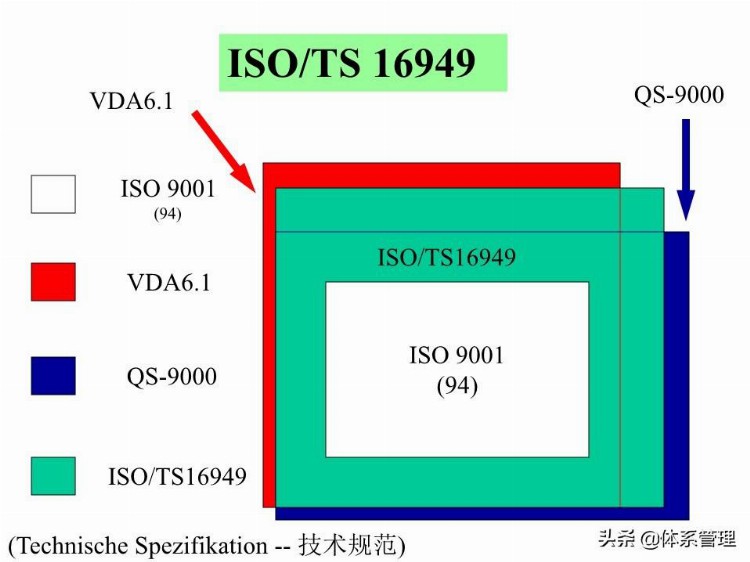 「体系管理」 VDA6.3培训教材PPT