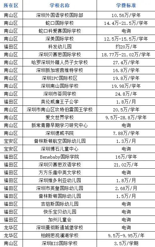 「干货」中英双语？深圳最全双语国际化幼儿园盘点，选起来吧