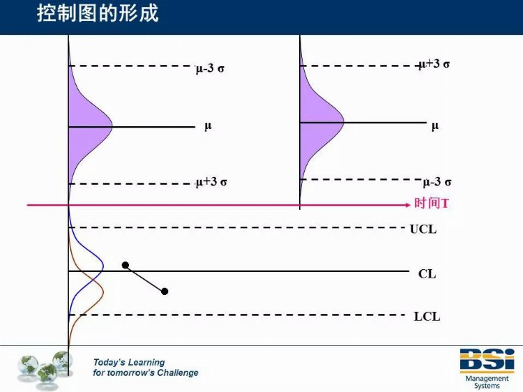 这个机构的SPC培训教材太专业了，领走