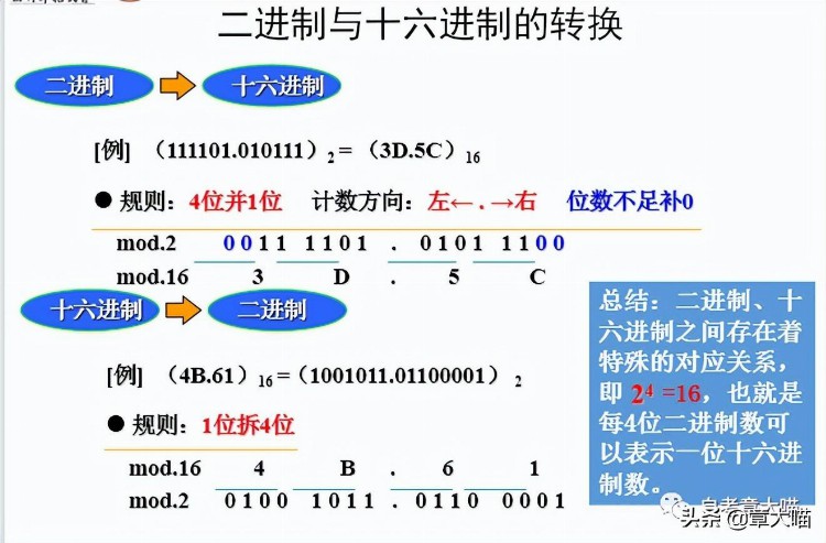 「考前必备」自考00018计算机应用基础（二）