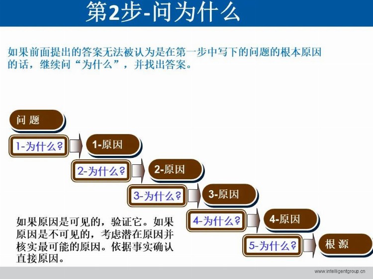 「标杆学习」做8D 与5 Why 培训？这一套教材就够了