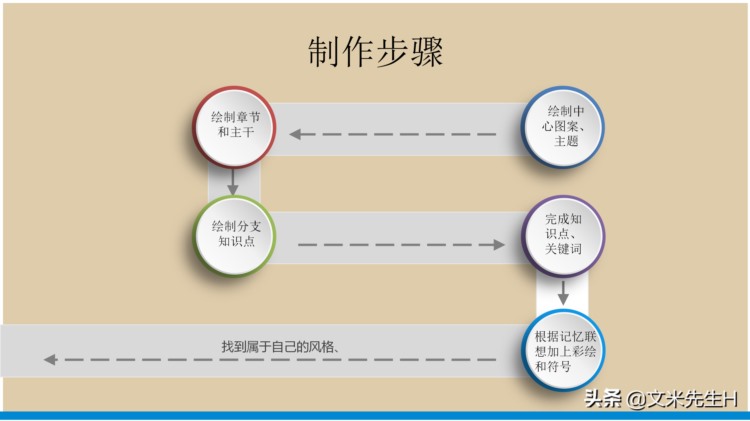 66页完整版，思维导图培训教材，有案例，非常全面，强烈推荐收藏