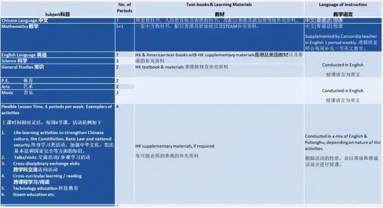 超1000学生报考港籍班，网传合并风波，南山中英文学校还开不开？