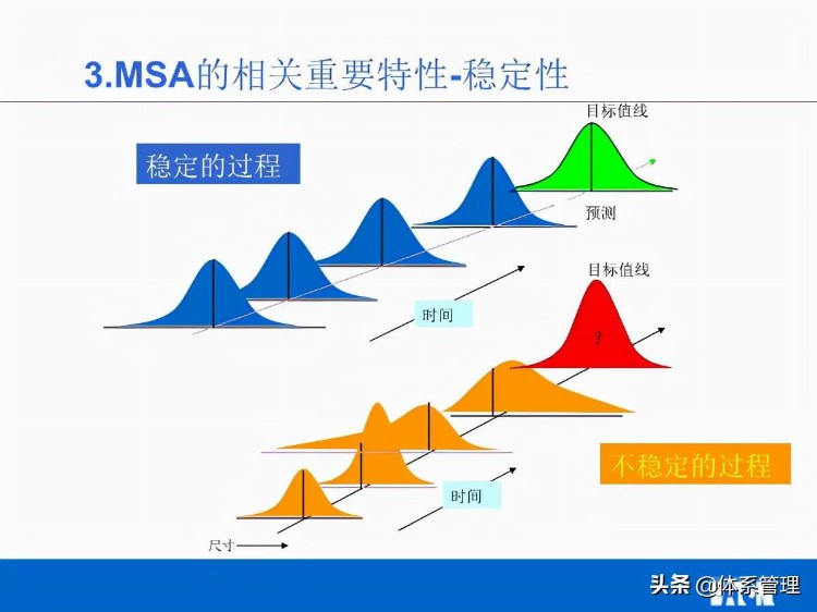 「体系管理」MSA培训教材V02(他用)