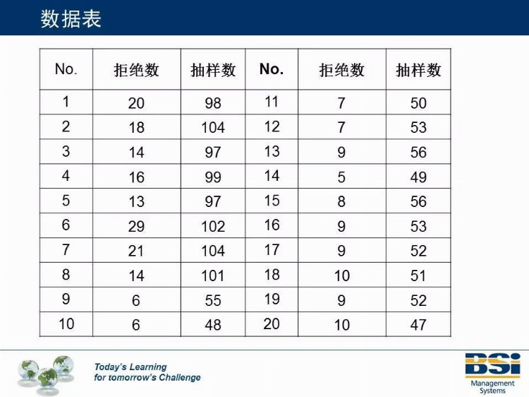 这个机构的SPC培训教材太专业了，领走