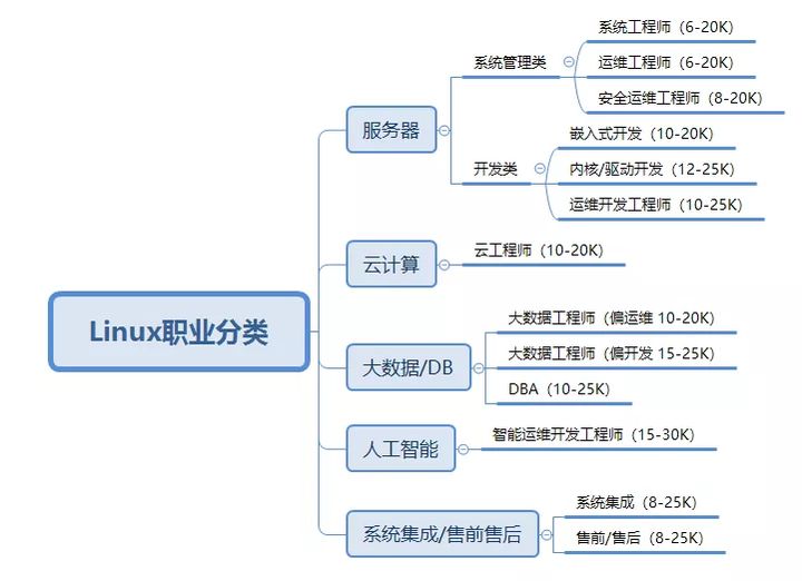 想翻倍加薪，网络工程师可考哪些证书用来提升自己？