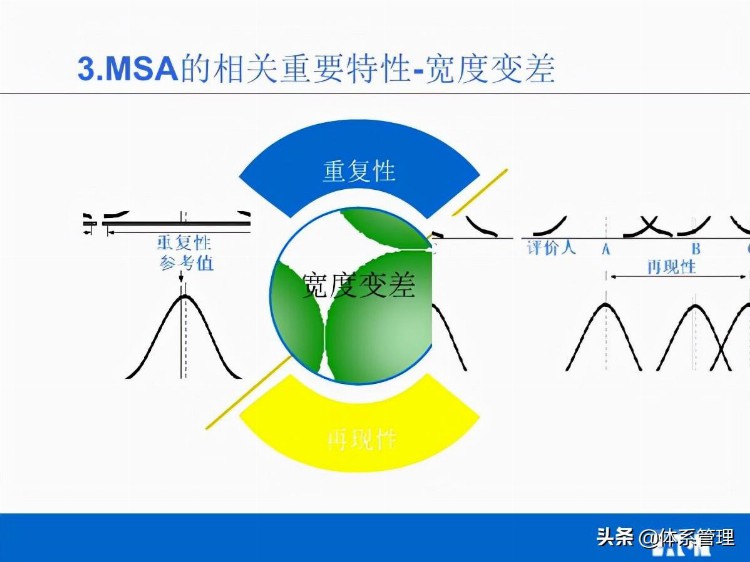 「体系管理」MSA培训教材V02(他用)