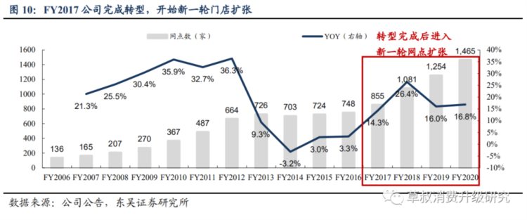 新东方｜深度：从优秀到卓越——两次重要转型，星辰大海在前方