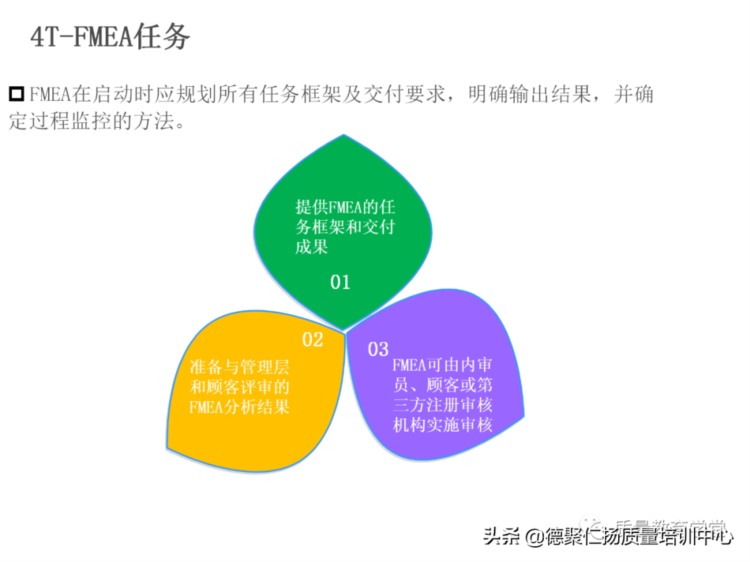 新版PFMEA 培训PPT，留着内部培训用