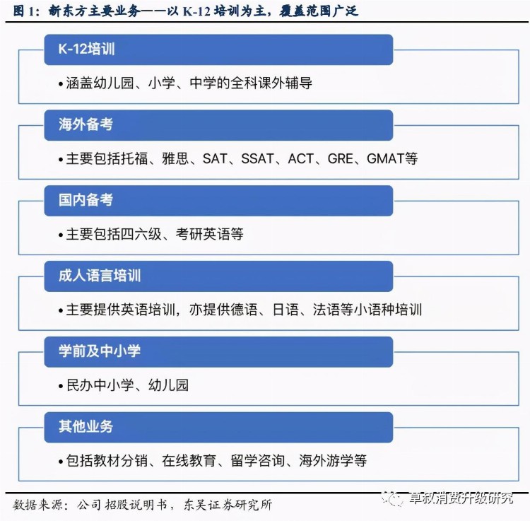 新东方｜深度：从优秀到卓越——两次重要转型，星辰大海在前方