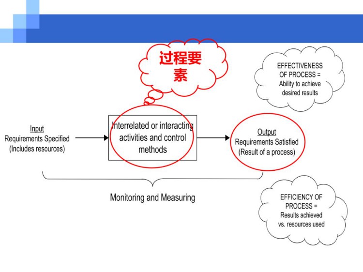 经典实用的SPC统计过程控制PPT培训资料