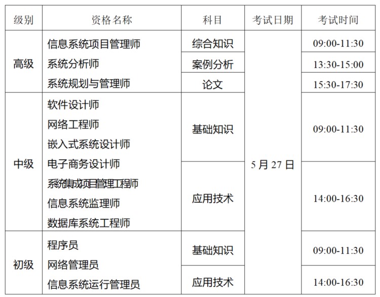 济宁考区2023年度上半年计算机技术与软件专业技术资格（水平）考试温馨提醒