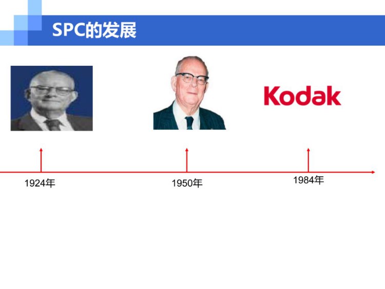 经典实用的SPC统计过程控制培训资料