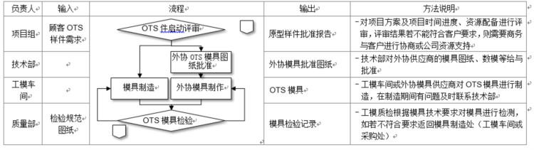 设计和开发控制手册模板（IATF16949-2016适用）