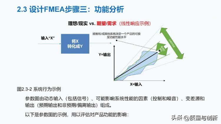 最详细的全新版FMEA培训教材，300多页值得深入学习