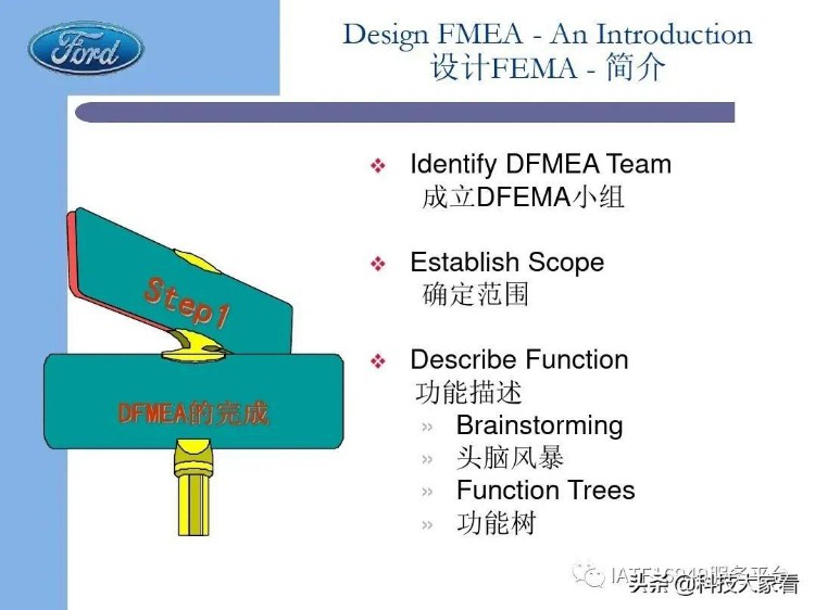 福特汽车老版FMEA培训教材