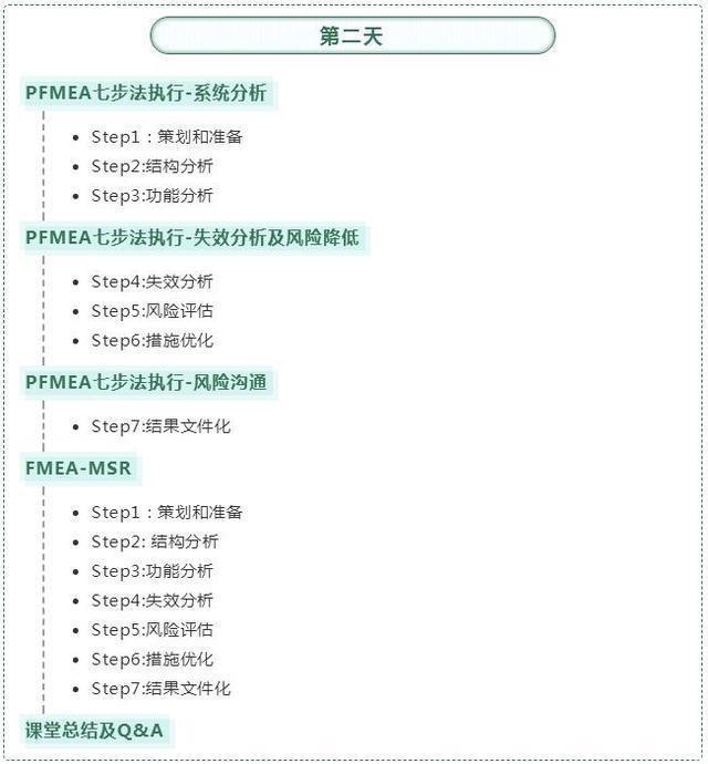 「最后1天」性价比超高的新版FMEA，绝对不一样！快抢