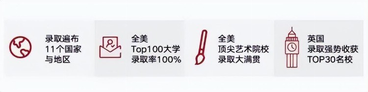 深圳国际高中2023春季插班招生~深国预、新哲、博纳、瑞得福也在