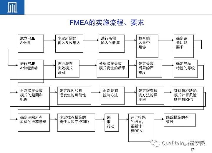 一文读懂设备工装FMEA（培训教材）