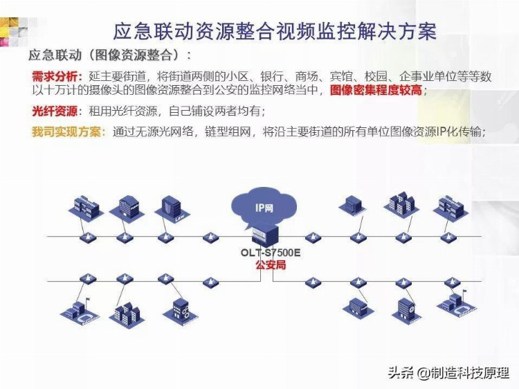 弱电工程无源光纤网络技术培训资料