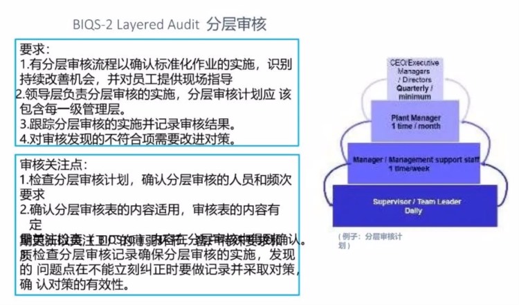 BIQS 供应商 BIQ策略培训教材